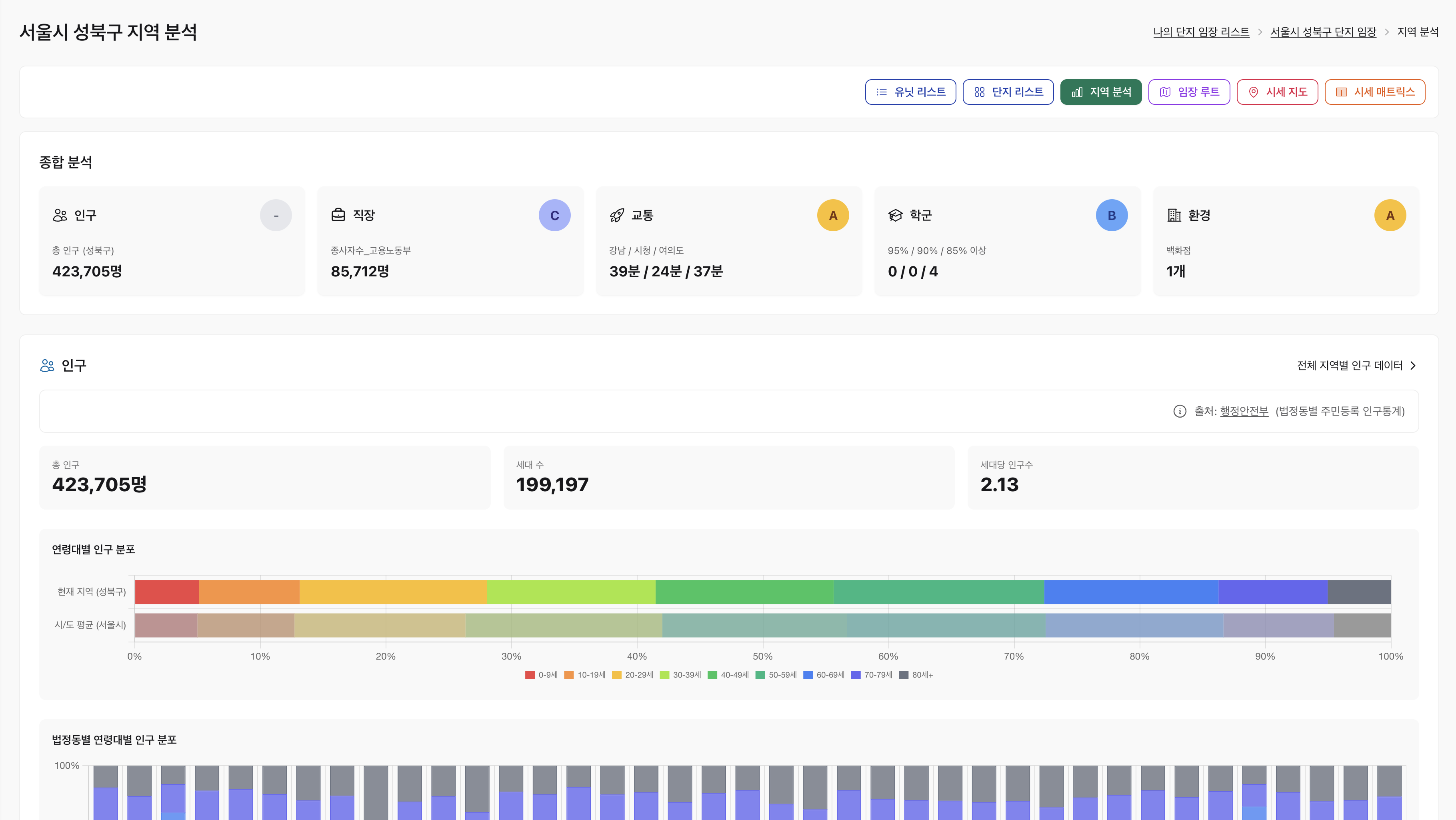 지역 분석 리포트 화면