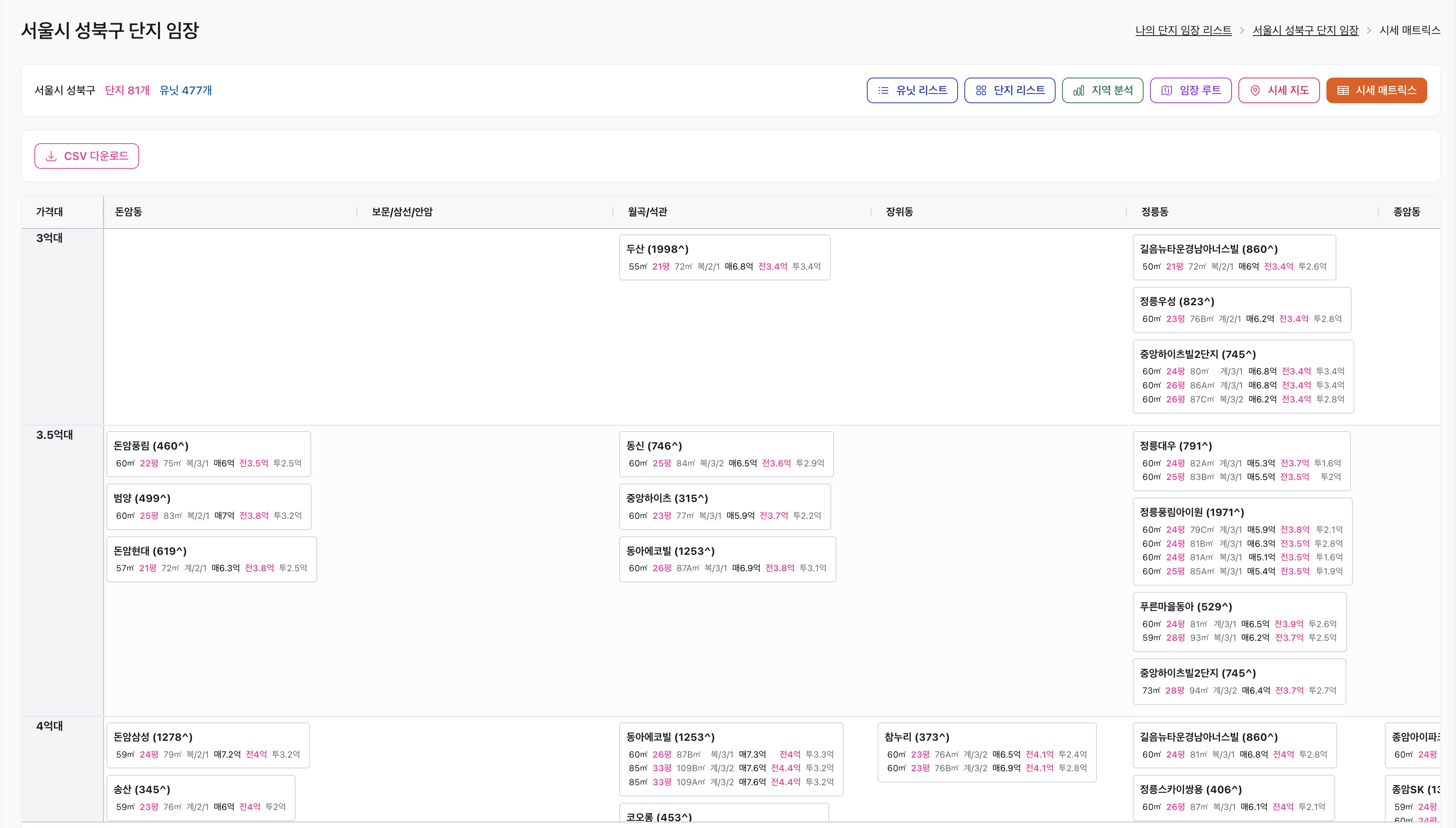 시세 매트릭스 화면
